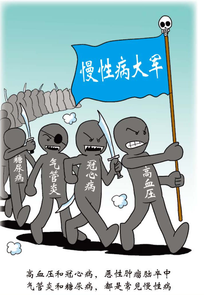 高血压,血脂紊乱,癌症,糖尿病,慢性胃炎,慢性呼吸系统疾病,慢性湿疹